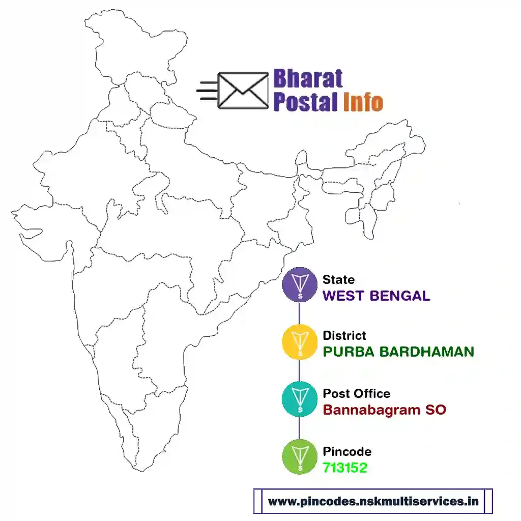 west bengal-purba bardhaman-bannabagram so-713152